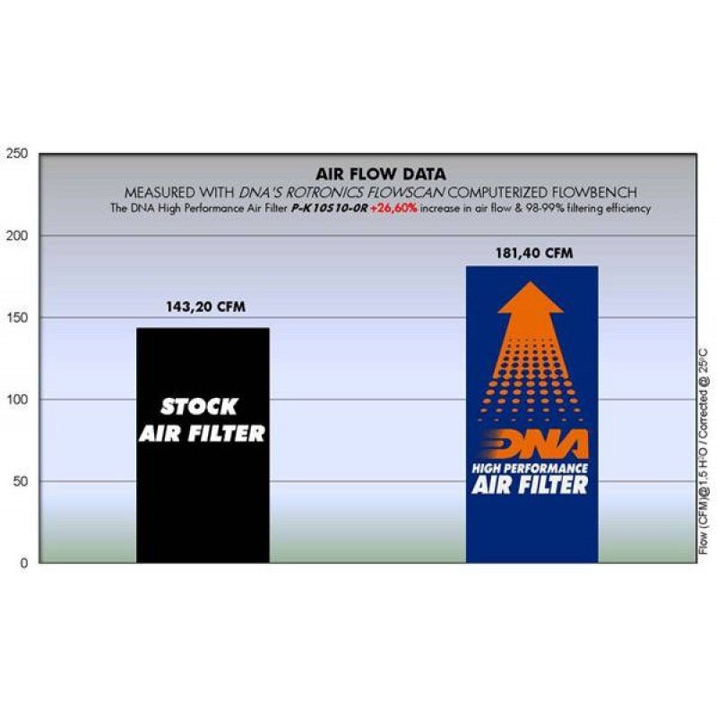 DNA AIR FILTER FOR KAWASAKI Ninja/ Versys/ Z 1000 - LRL Motors