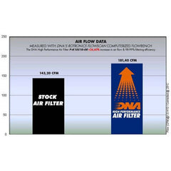 DNA AIR FILTER FOR KAWASAKI Ninja/ Versys/ Z 1000 - LRL Motors