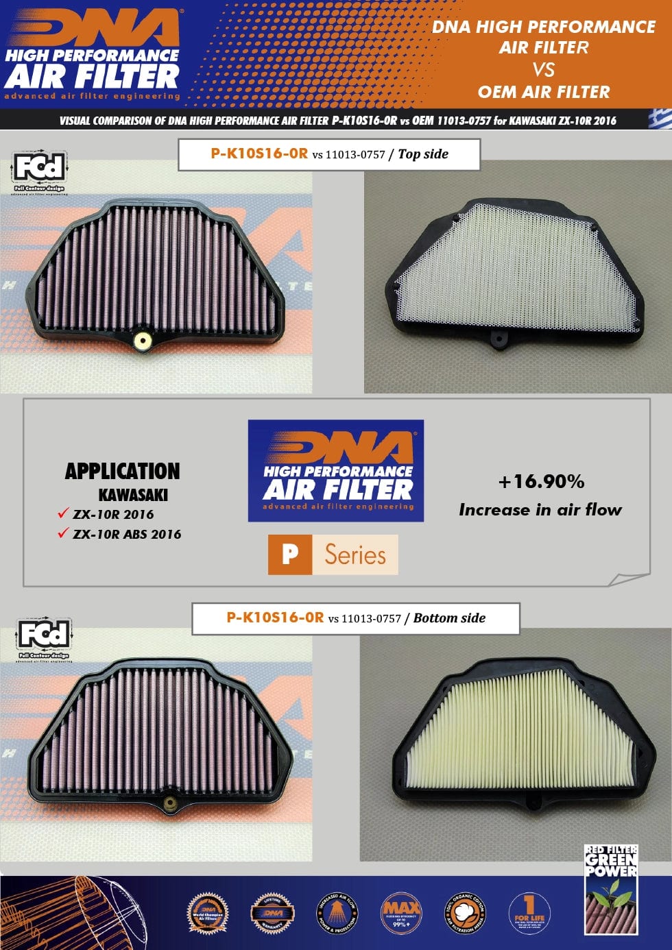 DNA KAWASAKI ZX-10R AIR FILTER (2016+) - LRL Motors