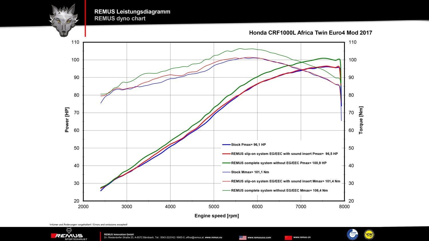 Honda CRF Africa Twin - Remus Carbon Okami Slip-on + stainless steel header (2-1) - LRL Motors