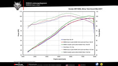 Honda CRF Africa Twin - Remus Carbon Okami Slip-on + stainless steel header (2-1) - LRL Motors