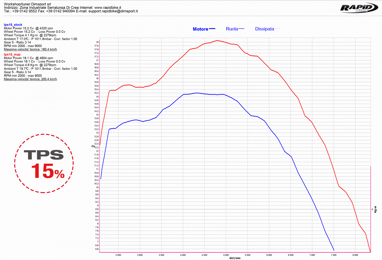 Rapidbike Evo Exclusive for Honda Africa Twin DCT 2018- - LRL Motors