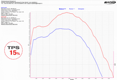 Rapidbike Evo Exclusive for Honda Africa Twin DCT 2018- - LRL Motors