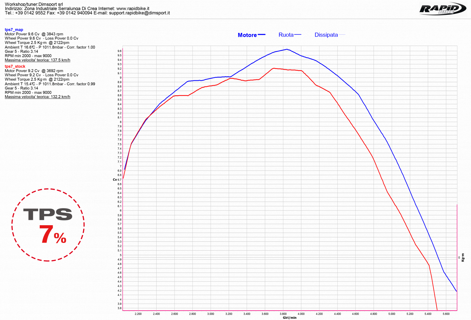 Rapidbike Evo Exclusive for Honda Africa Twin DCT 2018- - LRL Motors