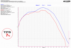 Rapidbike Evo Exclusive for Honda Africa Twin DCT 2018- - LRL Motors