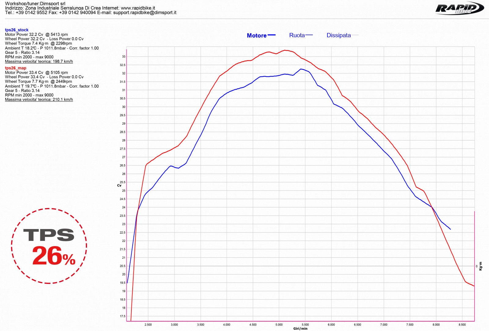 Rapidbike Evo Exclusive for Honda Africa Twin DCT 2018- - LRL Motors
