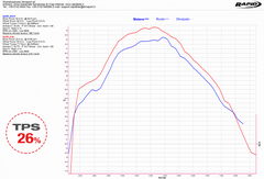 Rapidbike Evo Exclusive for Honda Africa Twin DCT 2018- - LRL Motors