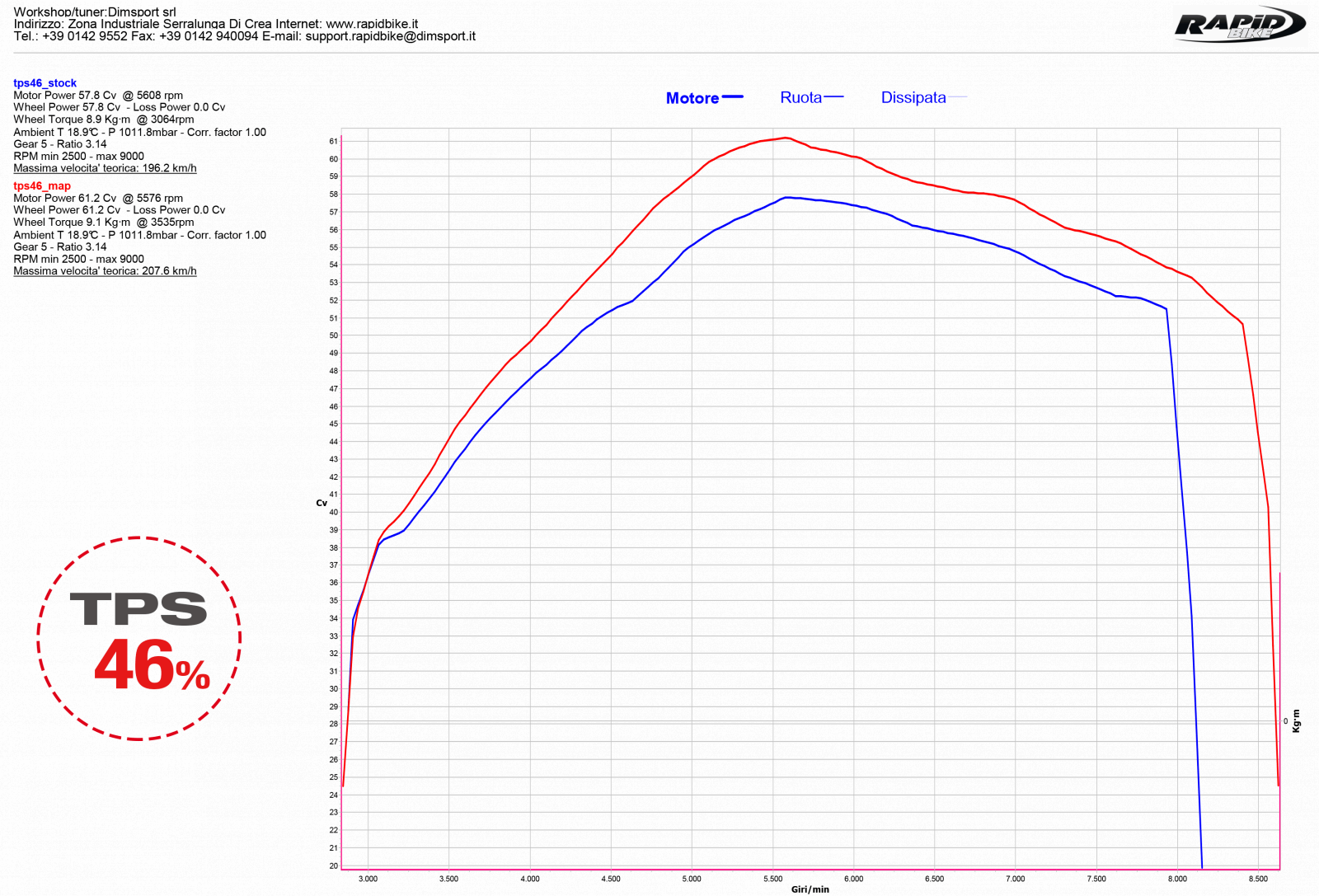 Rapidbike Evo Exclusive for Honda Africa Twin DCT 2018- - LRL Motors