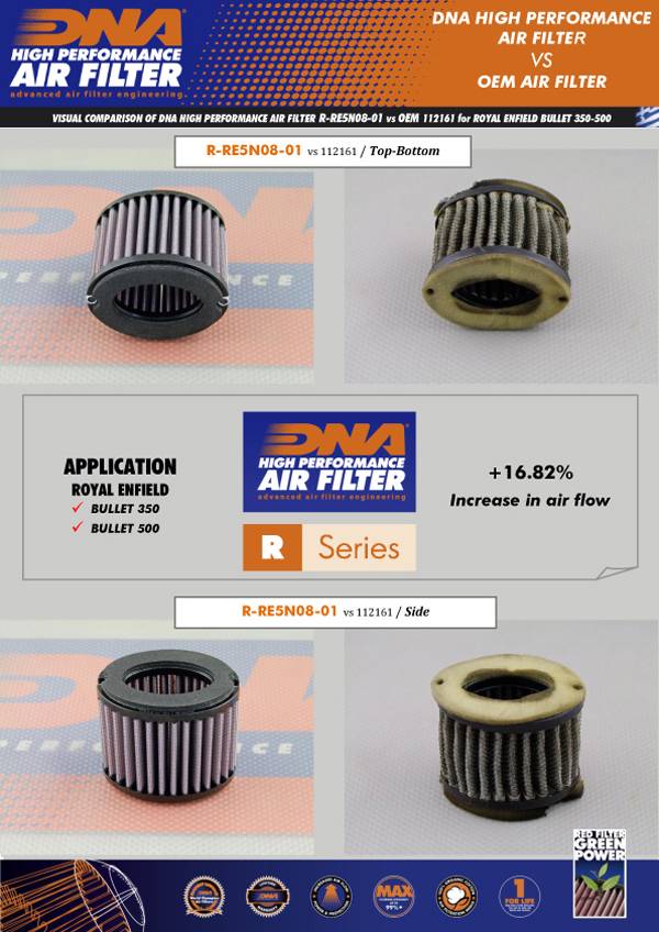 ROYAL ENFIELD BULLET 350-500 SERIES (95-00) DNA AIR FILTER - LRL Motors