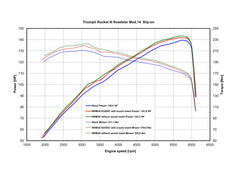Triumph Rocket III Roadster - Remus slip on with aluminium black end caps - LRL Motors