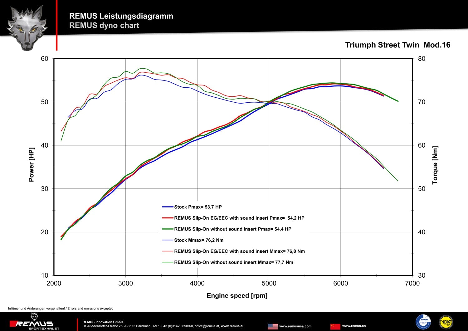 Triumph Street Twin - Remus Tapered muffler left/right - LRL Motors