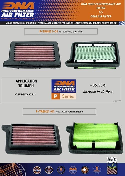 TRIUMPH TRIDENT 660 (2021) DNA AIR FILTER - LRL Motors