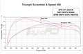 Fuel X Triumph Speed 400