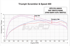 FuelX Pro+ Triumph Speed/Scrambler 400