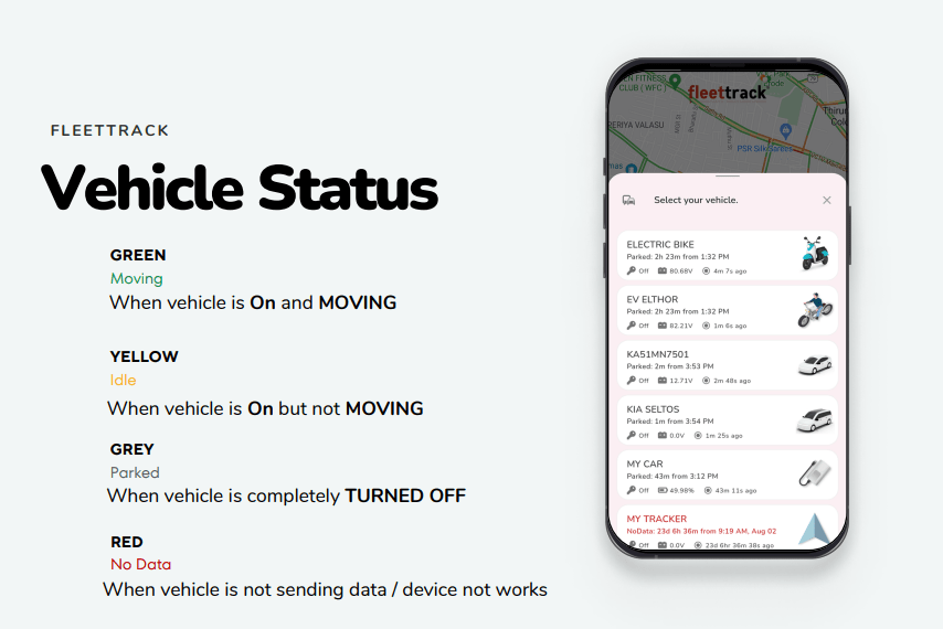 GPS Vehicle tracking system fleet track GPRS/ GSM Hardware V3 - LRL Motors