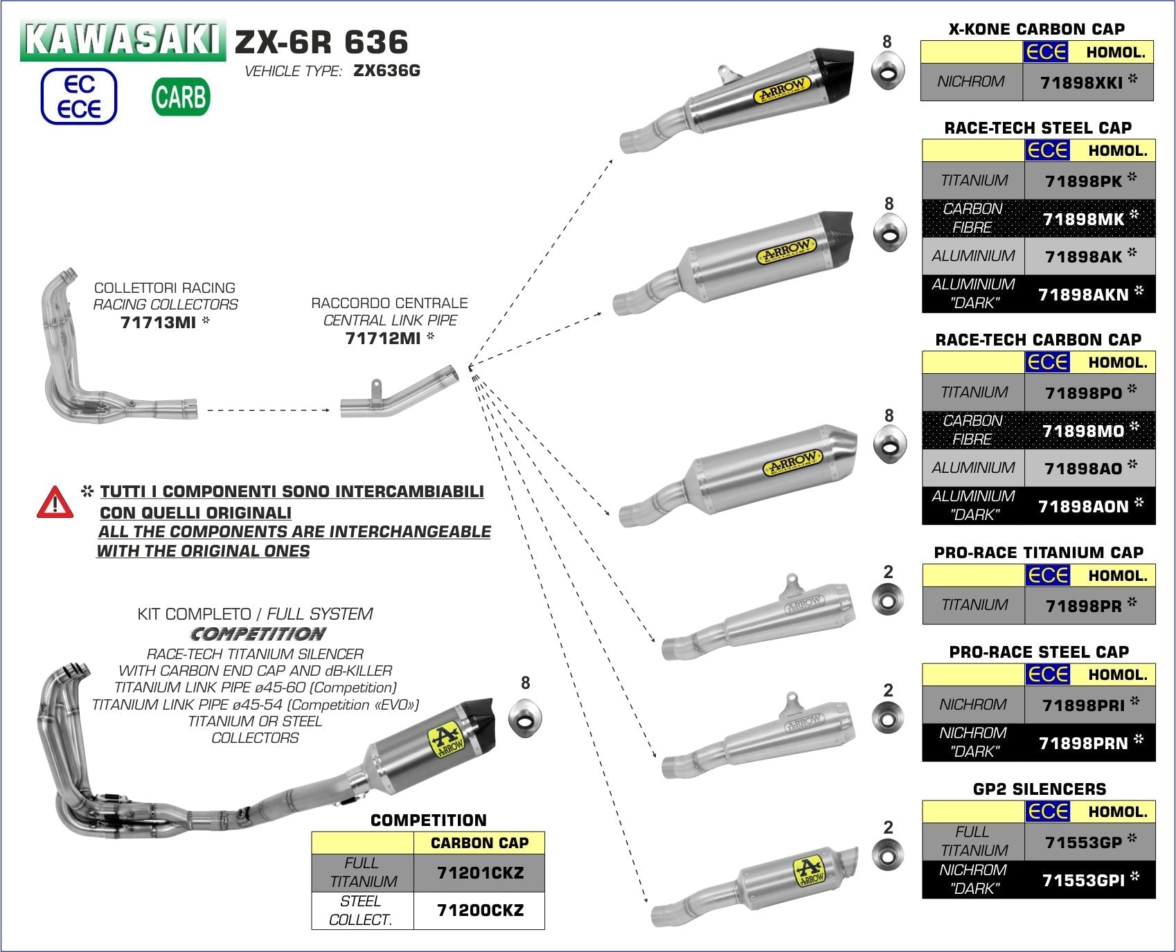 Kawasaki ZX-6R 2019- Later 636 arrow exhaust - LRL Motors