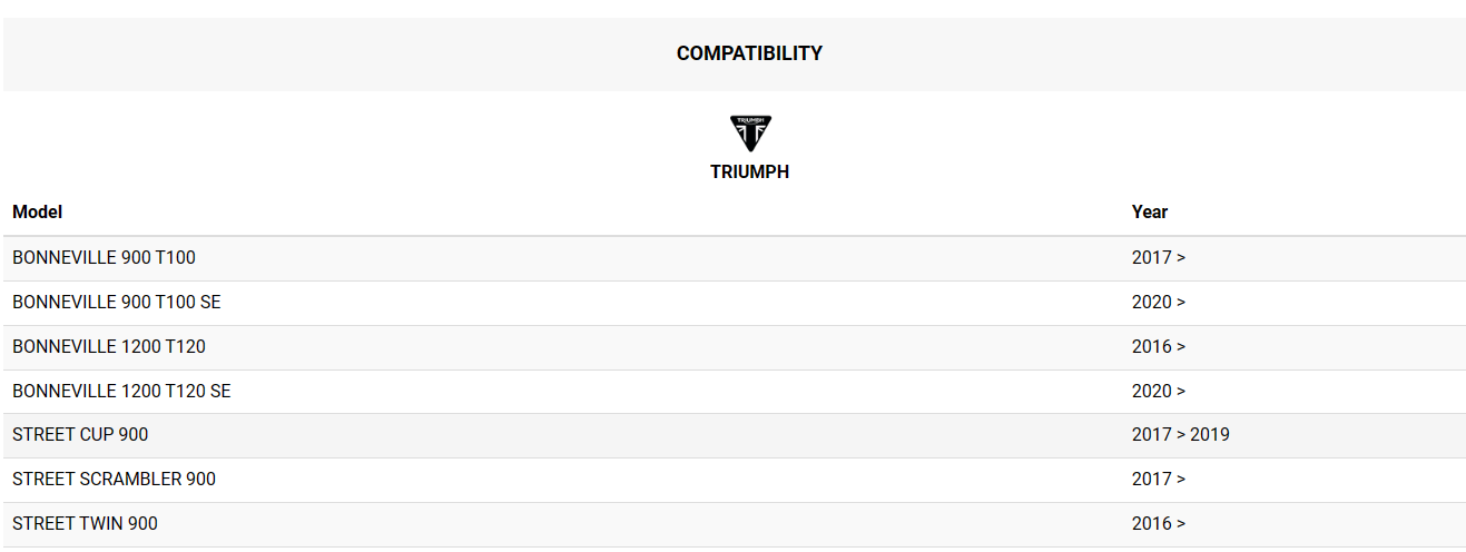 Triumph airfilter FM916/20 - LRL Motors