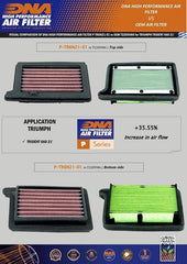 TRIUMPH TRIDENT 660 (2021) DNA AIR FILTER - LRL Motors