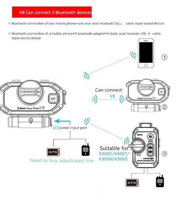 ViMOTO V8 Motorcycle Bluetooth Headset - LRL Motors