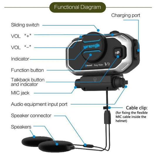 ViMOTO V8 Motorcycle Bluetooth Headset - LRL Motors